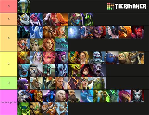 support heroes dota 2.